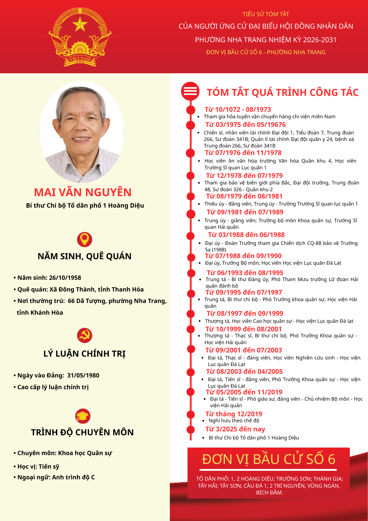 Tiểu sử tóm tắt của người ứng cử đại biểu HĐND phường Nha Trang